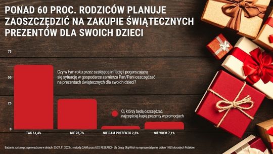 Polacy oszczędzą na świątecznych prezentach dla dzieci