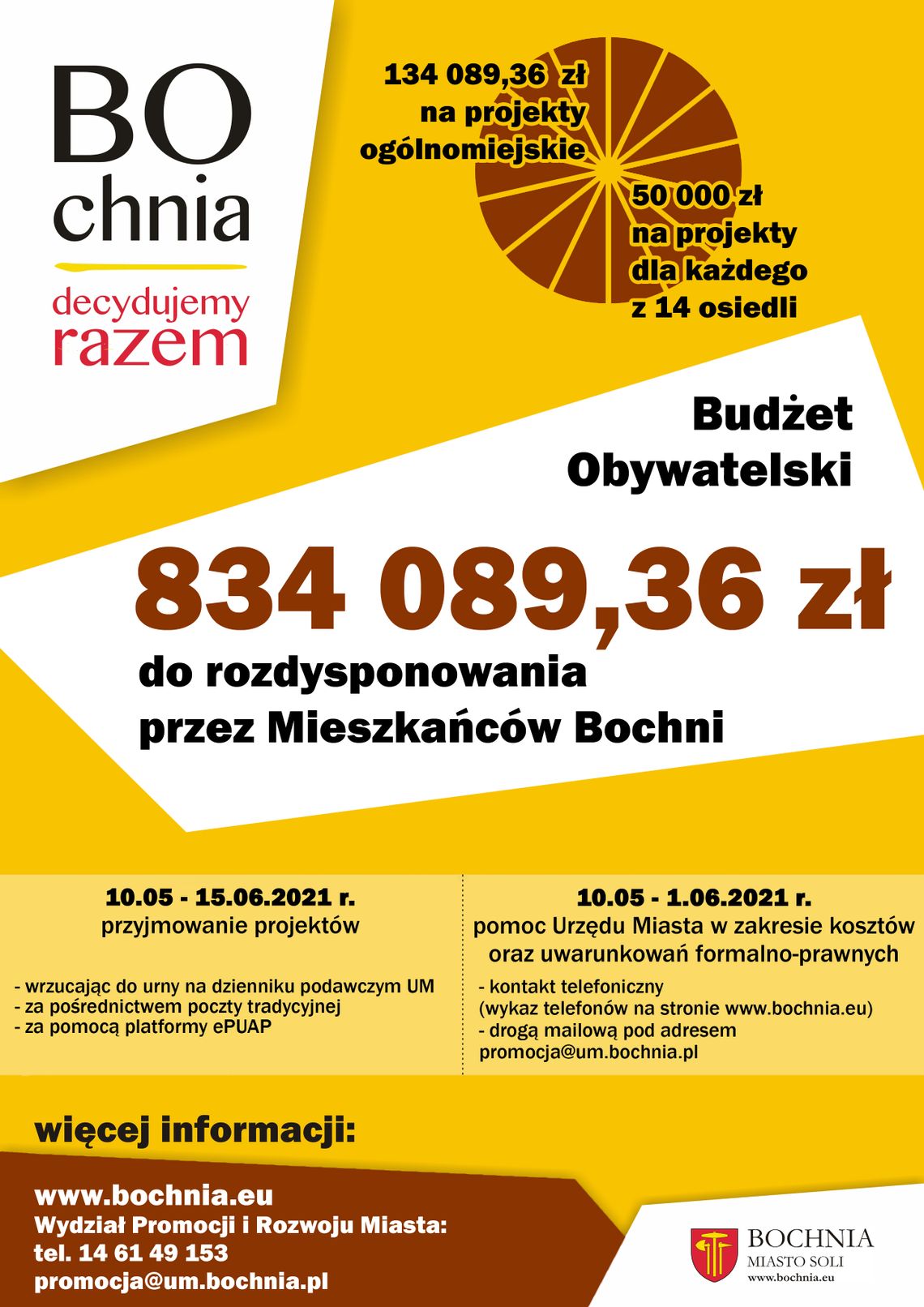 Bochnia. Ponad 834 tys. zł w siódmej edycji Budżetu Obywatelskiego