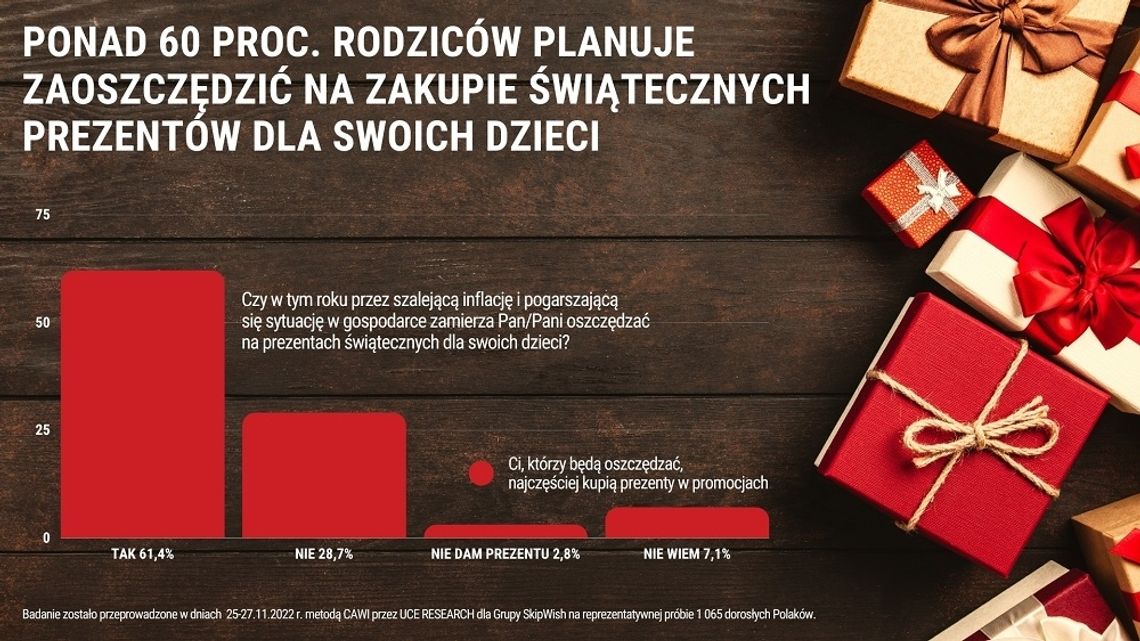 Polacy oszczędzą na świątecznych prezentach dla dzieci